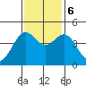 Mendocino tide chart for Monday, November 6, 2023