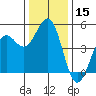 Mendocino tide chart for Friday, December 15, 2023
