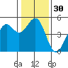 Mendocino tide chart for Saturday, December 30, 2023