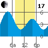 Mendocino tide chart for Wednesday, January 17, 2024