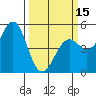Mendocino tide chart for Friday, March 15, 2024
