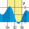Mendocino tide chart for Thursday, March 7, 2024