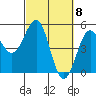 Mendocino tide chart for Friday, March 8, 2024