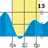 Mendocino tide chart for Saturday, April 13, 2024