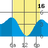 Mendocino tide chart for Tuesday, April 16, 2024