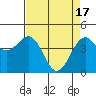 Mendocino tide chart for Wednesday, April 17, 2024