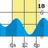Mendocino tide chart for Thursday, April 18, 2024