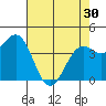 Mendocino tide chart for Tuesday, April 30, 2024
