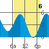 Mendocino tide chart for Saturday, April 6, 2024