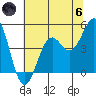 Mendocino tide chart for Thursday, June 6, 2024
