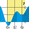 Mendocino tide chart for Friday, June 7, 2024