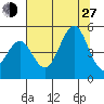 Mendocino tide chart for Saturday, July 27, 2024