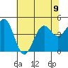 Mendocino tide chart for Tuesday, July 9, 2024