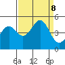 Mendocino tide chart for Sunday, September 8, 2024