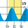 Mendocino tide chart for Tuesday, October 15, 2024
