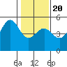 Mendocino tide chart for Monday, January 20, 2025