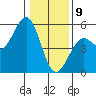 Mendocino tide chart for Thursday, January 9, 2025