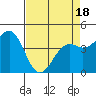 Mendocino tide chart for Friday, April 18, 2025