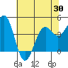 Mendocino tide chart for Friday, May 30, 2025