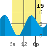 Mendocino tide chart for Tuesday, July 15, 2025