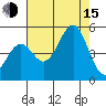 Mendocino tide chart for Friday, August 15, 2025