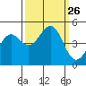 Mendocino tide chart for Friday, September 26, 2025