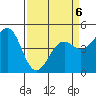Mendocino tide chart for Monday, April 6, 2026