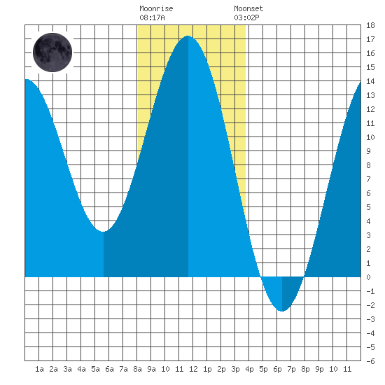 Menefee Anchorage tide chart for Tuesday, January 12, 2021