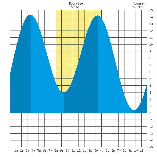 Menefee Anchorage tide chart for Sunday, January 17, 2021