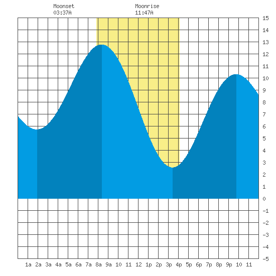 Menefee Anchorage tide chart for Saturday, January 23, 2021