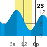 Menefee Anchorage tide chart for Saturday, January 23, 2021