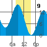 Menefee Anchorage tide chart for Saturday, January 9, 2021