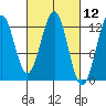 Menefee Anchorage tide chart for Friday, March 12, 2021