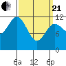 Menefee Anchorage tide chart for Sunday, March 21, 2021