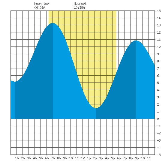 Menefee Anchorage tide chart for Sunday, March 7, 2021