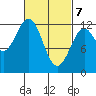 Menefee Anchorage tide chart for Sunday, March 7, 2021