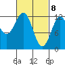 Menefee Anchorage tide chart for Monday, March 8, 2021