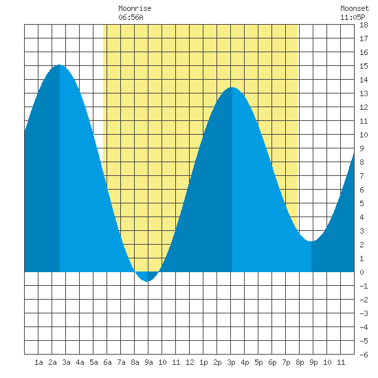 Menefee Anchorage tide chart for Wednesday, April 14, 2021