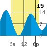 Menefee Anchorage tide chart for Thursday, April 15, 2021