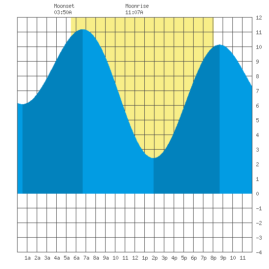 Menefee Anchorage tide chart for Tuesday, April 20, 2021
