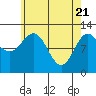 Menefee Anchorage tide chart for Wednesday, April 21, 2021