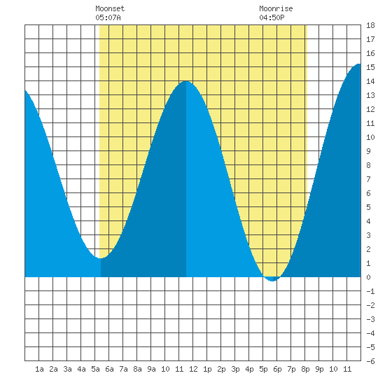 Menefee Anchorage tide chart for Saturday, April 24, 2021