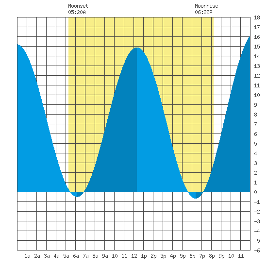 Menefee Anchorage tide chart for Sunday, April 25, 2021