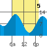Menefee Anchorage tide chart for Monday, April 5, 2021