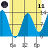 Menefee Anchorage tide chart for Tuesday, May 11, 2021