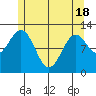 Menefee Anchorage tide chart for Tuesday, May 18, 2021