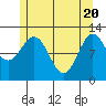 Menefee Anchorage tide chart for Thursday, May 20, 2021