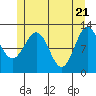 Menefee Anchorage tide chart for Friday, May 21, 2021