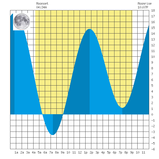 Menefee Anchorage tide chart for Wednesday, May 26, 2021