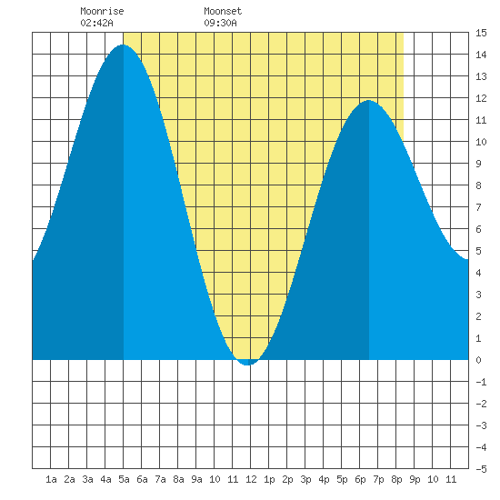 Menefee Anchorage tide chart for Sunday, May 2, 2021